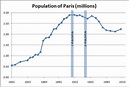 Население Парижа. Площадь Парижа