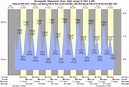 Tide Times and Tide Chart for Annapolis