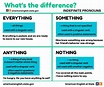 Everything, Something, Anything, Nothing | English Grammar | Learn ...
