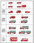 What is Vehicle Classification? Vehicle Classification Meaning | Isarsoft