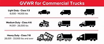 What is a Commercial Truck? | Commercial Truck Definition