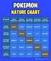 Pokemon Nature List - Which Stats Do They Increase? - Release Gaming