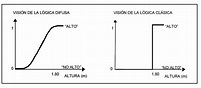 La lógica difusa – UNIVIA