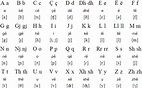 Albanian language and alphabets