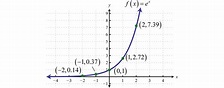 Y=e^(1/x) graph 384910-Y=e^(1/x) graph