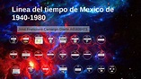 Linea del tiempo de México de 1940-1980 by on Prezi