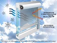 Hitzeschutz Fenster » Hitzeschutz für Dachfenster – innen & außen