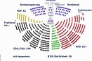 Deutscher Bundestag Sitzverteilung