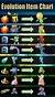 "Pokemon Go" Evolution Item Guide | LevelSkip