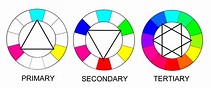 CMY Color Wheel System - WeAllSew