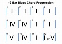 12 Bar Blues - Music Theory Academy - What is Twelve Bar Blues?