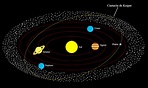 Cinturón de Kuiper: ¿Qué es y dónde está? - UniversoAbierto.com