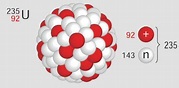 Kernphysik - Grundlagen | LEIFI Physik