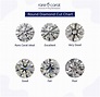 Diamond Cut Grade & Buying Guide | 4C's Education