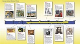 Loading | History timeline, Medieval, Geography themes