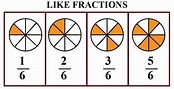 Types of fractions | Tips & Tricks | Solved Examples - Cuemath