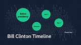 Bill Clinton Timeline by Connor Ulmer