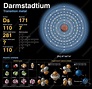 Darmstadtium, atomic structure - Stock Image - C024/8609 - Science ...