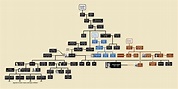 Adolf Hitler family tree (updated) : r/UsefulCharts