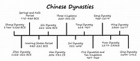 January 10-11, 2017: Ancient China Dynasties - Mrs. Simmons Social ...