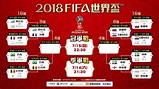 世界盃足球賽 (FIFA 2018) 免費直播看這裡 ! (內附賽程表 & 戰績) – 蘋果迷 APPLEFANS