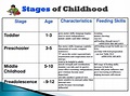 PPT - Stages of Childhood PowerPoint Presentation, free download - ID ...