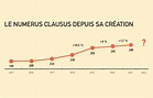 Numerus clausus 2022 - L'Ouïe Magazine