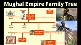 Mughal Empire Family Tree | Babur to Bahadur Shah Zafar | Mughal Family ...