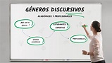 GÉNEROS DISCURSIVOS ACADÉMICOS by Lara Domínguez on Prezi