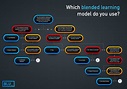 Which blended learning model(s) do you use? - Blended Learning ...