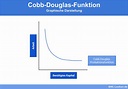 Cobb Douglas Funktion » Definition, Erklärung & Beispiele + Übungsfragen