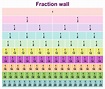 Fractions Chart To 1 12 Free To Print Fraction Equivalents Practice ...