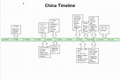 Chinese History Timeline Free Chinese History Timeline Templates Images