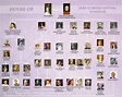 Family tree | Queen victoria family tree, Royal family trees, Queen ...