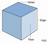 Cube – Shape, Definition, Formulas, Examples, and Diagrams