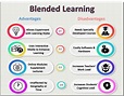 Blended Learning Explained: Definition, Models, & More