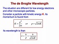 Which Is The De Broglie Equation? - Mastery Wiki