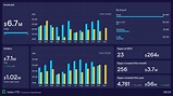 13 Sales dashboard examples based on real companies | Geckoboard