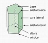 Partes Del Prisma Pentagonal - Gufa