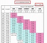 台灣公里大學、大專教師薪資明細表 – Orz 網摘