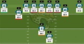 Jacksonville Jaguars Running Back Depth Chart