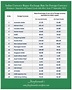 Current exchange rates calculator - shoreholden