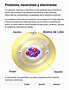 Protones, neutrones y electrones - Estas partículas determinan las ...