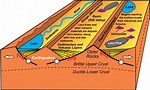Divergent Plate Boundary—Continental Rift - Geology (U.S. National Park Service)