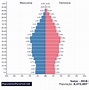 População: Suíça 2016 - PopulationPyramid.net