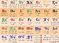 Coptic Alphabet Chart | Oppidan Library