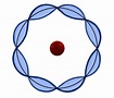 Modelo Atómico de Louis de Broglie | Modelos Atomicos