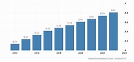 Suíça - População | 1960-2021 Dados | 2022-2024 Previsão