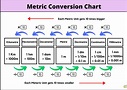 Metric Conversion Chart - Teach On