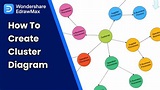 How to Create Cluster Diagram | Guide to Bubble Map - YouTube